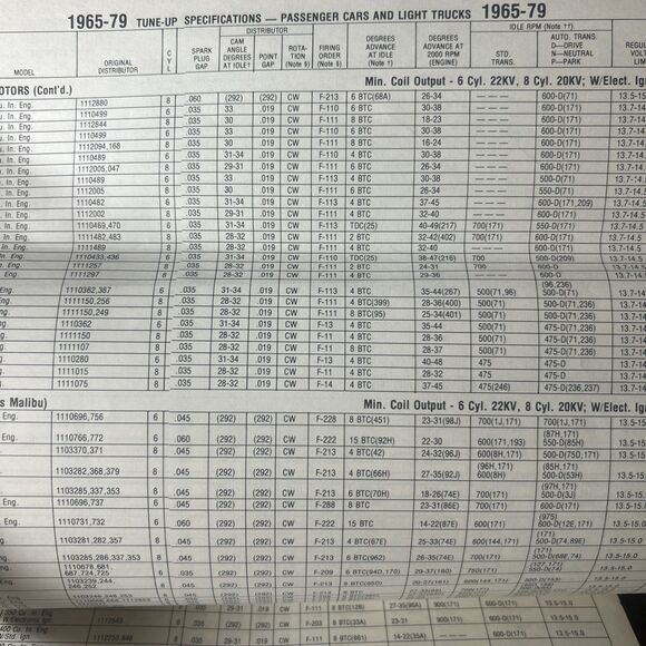 Precision Tune Guide 1965-79 Ignition Tune-up Specifications Passenger Car Truck - Picture 6 of 10